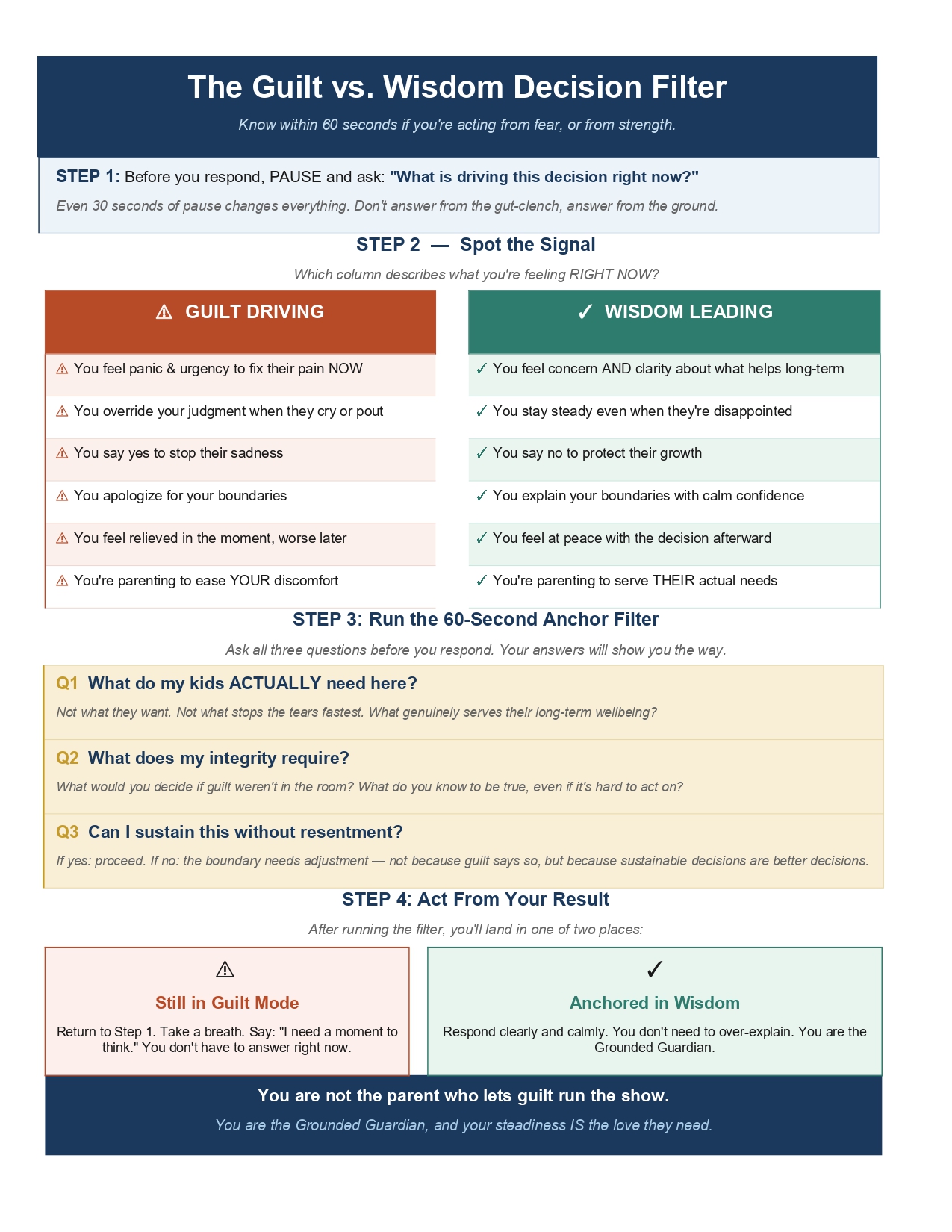 Guilt vs Wisdom Decision Filter