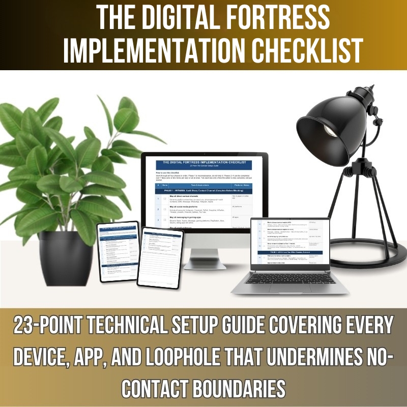 Digital Fortress Implementation Checklist